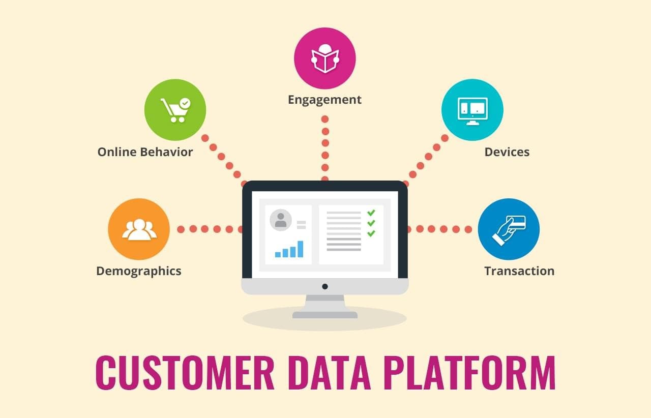 Customer-Data-Platform Antworten